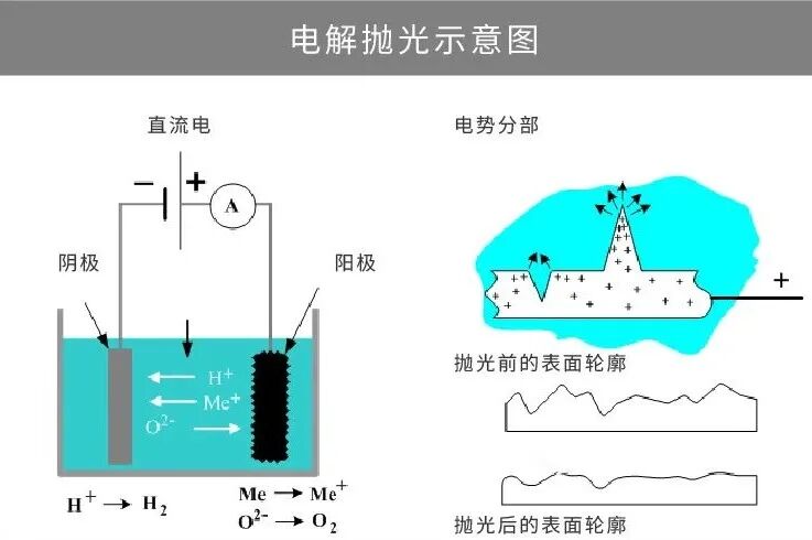 材料的表面处理工艺大全