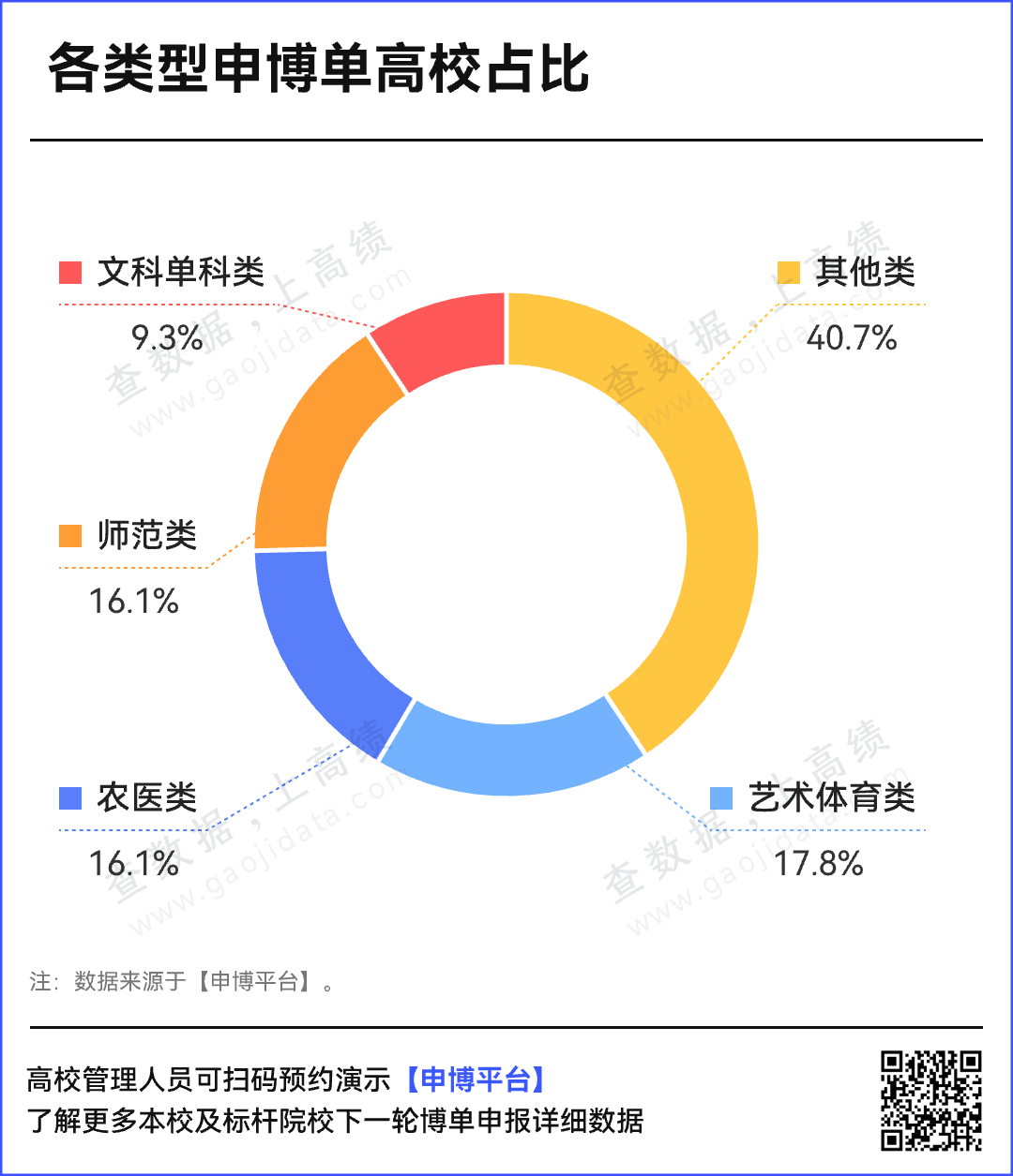 冲击下一轮“博单”！这些高校，即将突破！