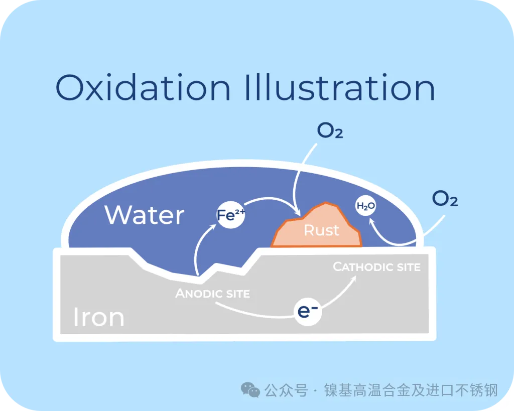 工业应用中常见的8大腐蚀类型及应对策略